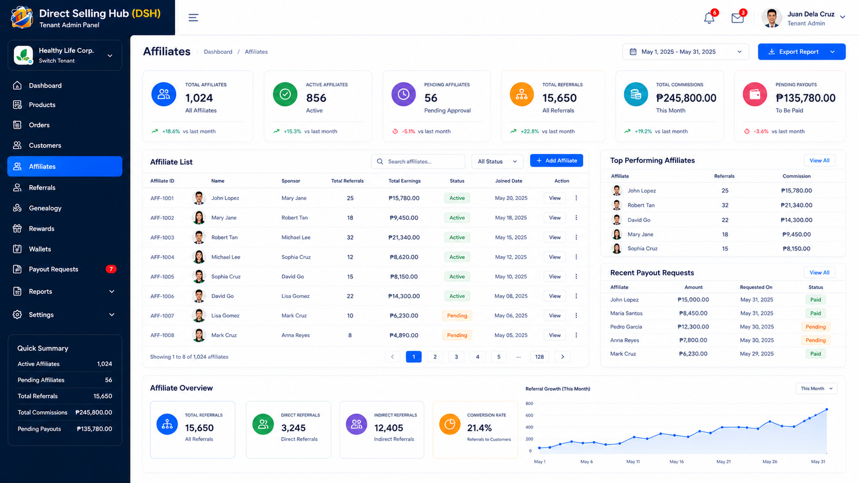 Affiliate System
